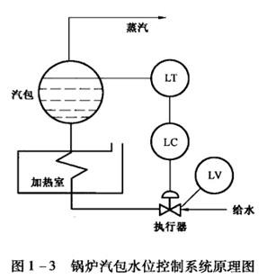 偠tˮλϵy(tng)ԭD