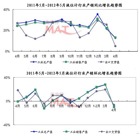 2011520125ҺλӋ(j)ИI(y)a(chn)Nͬch(hun)څ(sh)D