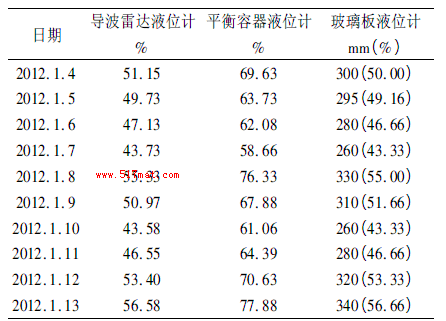 _(d)ҺλӋ(j)cƽҺλӋ(j)F(xin)(chng)ҺλӋ(j)ʹÌ(du)