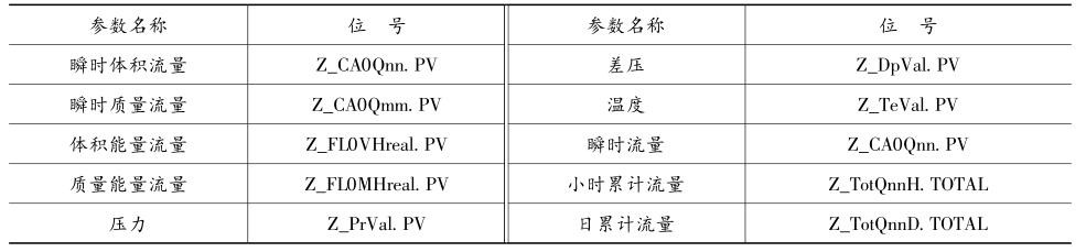 ȻӋ慢(sh)c(sh)(j)c