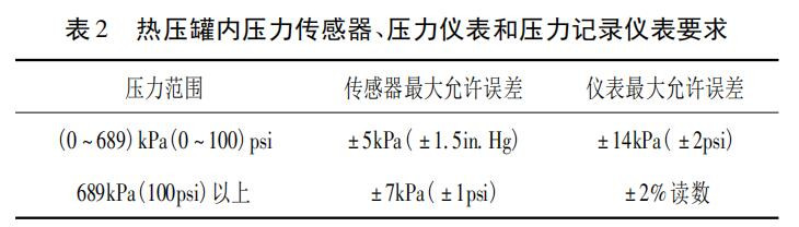  2 ቺރ(ni)x͉ӛ䛃xҪ