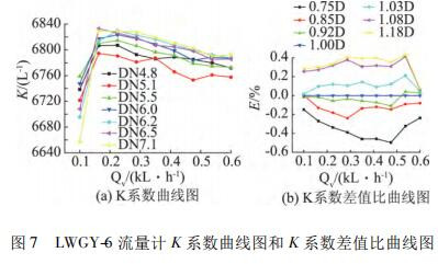 LWGY-6 Ӌ K ϵ(sh)D K ϵ(sh)ֵD