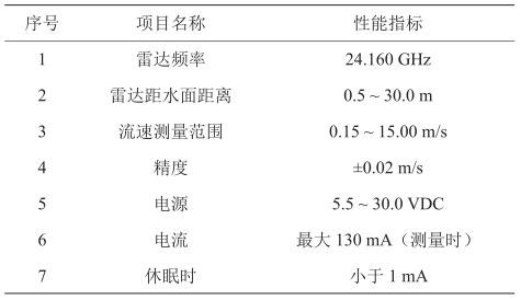 RG - 30 ָ(bio)